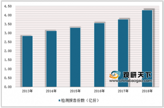 第三方检测实验室发展论坛会开幕 检验检测行业迎来改革发展重要时期