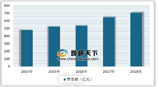 2019年中国玩具行业市场规模发展稳健 智能玩具应用广泛