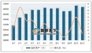 2019年中国第三方手机输入法用户规模逐年增加 人工智能打造多元输入体验