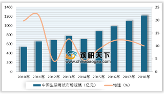 2019年我国生活用纸行业需求稳健 市场扩容趋势有望得以延续