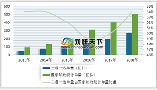 圆通快递员工3个月拿不到工资 市值暴跌700亿 快递企业发展仍面临挑战