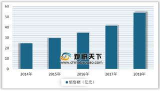 米家声波电动牙刷T100首发销量突破10万支 智能化成为企业开展竞争的重点