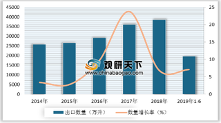 中国成为韩国啤酒进口大国 国内市场趋于饱和 企业亟需借助文化输出等方式促进出口