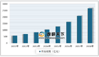 外媒称腾讯将向VIPKID投资1.5亿美元 在线少儿英语行业发展火热 吸引资本纷纷布局