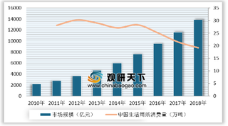 2019年中国汽车金融行业市场需求增加 市场仍有较大提升空间