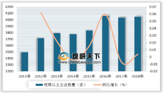 2019年中国电线电缆产业竞争激烈 行业集中度相对较低