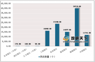 2019年我国中外资银行股权合作现状：持股比例上限取消，合作不断加深