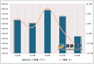 85、90后成生育主力军 我国育儿消费市场走向“智能化”