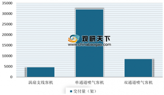 中国商飞发布民用飞机市场预测年报 未来我国民用飞机市场仍有很大发展机遇