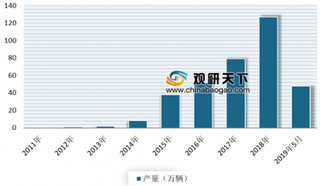 《全球新能源汽车供应链发展白皮书》公布 未来我国新能源汽车供应链将迎来量价齐升