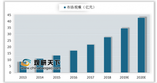 3D人脸识别进驻政务大厅属全国首例 我国人脸识别市场热度不断提升