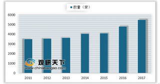 宝莱特血液透析浓缩物获批 我国血液透析行业迎千亿市场