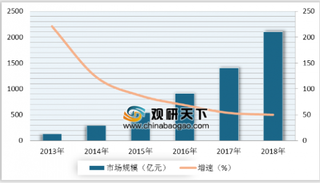 每日优鲜华南月销2.5亿  生鲜电商成为新零售潜力股