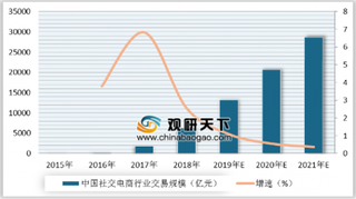 贝店24小时销售596659斤土豆创吉尼斯世界纪录 社交电商行业发展空间很大