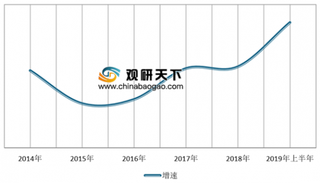 2019年我国建筑行业经营状况分析:总体保持平稳发展 化建工程表现亮眼