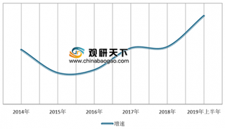 2019年我国建筑行业经营状况分析：总体保持平稳发展 化建工程表现亮眼