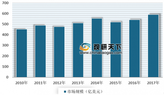 2019年我国消费电子连接器行业市场规模不断扩大 未来微型化、集成化、高速化是发展方向