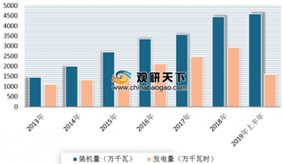 IAEA更新并发布到2050年全球核能预估 短期内低价天然气与可再生能源发电补贴将继续影响核能增长态势