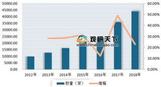 《HOTELS》公布2018年“全球酒店325”排行榜 万豪集团以高达131.74万间房间数稳居榜首