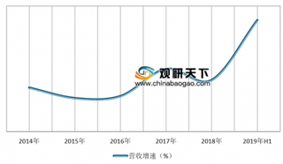 2019年我国基建工程行业经营业绩平稳发展 固定资产投资不及预期