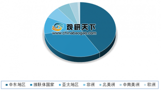 2019年我国天然气行业进入快速发展阶段 供求总体呈宽平衡状态