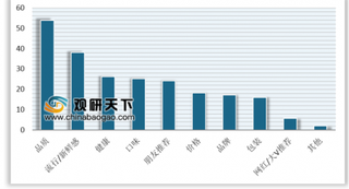 2019年我国进口食品电商类40岁以下消费者占据80.5% 二线城市可成进口食品后续发力点