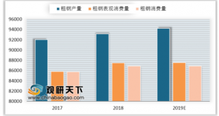 中国钢铁集团“宝马”整合重组 2019我国粗钢供需转为偏宽松
