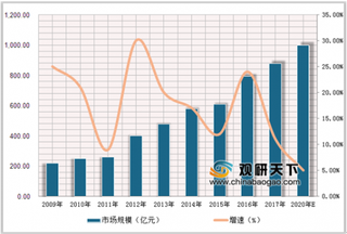 2019年中国口腔行业市场空间广阔 未来供需缺口有逐渐缩小趋势