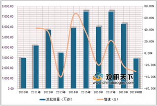 2019年中国狂犬疫苗市场规模有望扩大 冻干型人用狂犬病疫苗占据市场主体