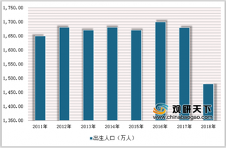 2019年中国水痘疫苗市场现状：冻干水痘减毒活疫苗有望维持稳定增长