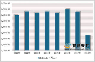 2019年中国水痘疫苗市场现状:冻干水痘减毒活疫苗有望维持稳定增长