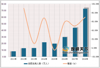 2019年中国流感疫苗发展趋势：鼻喷流感疫苗优势明显 有望成为潜力大品种