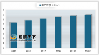 2019年我国手机浏览器用户规模平稳增长但增速放缓 UC、QQ、360为用户首选平台前三位