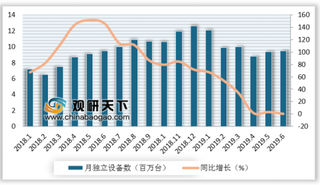 2019年6月我国生鲜电商小程序独立设备数量增速放缓 用户粘性基本稳定