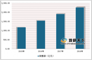 超4万家便利店参与“我爱国潮”活动 我国便利店业态迎来蓬勃发展势头