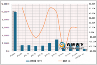 湖南召开2019国家能源互联网大会 风电产业将成中车继轨道交通后的又一支柱