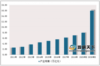 世卫呼吁各国增加卫生保健支出 未来我国健康服务业发展空间较大