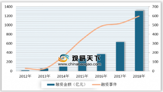 2019第五届中国人工智能大会在青岛开幕 人工智能领域获得资本青睐