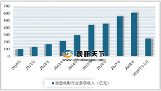 第17届平壤国际电影节举办“中国电影放映日”活动 中国电影亟需抓住发展新机遇实现强国之梦