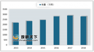 汽配供应链平台三头六臂完成近2亿元A+轮融资 我国汽车保有量上升促进汽配市场需求量增大