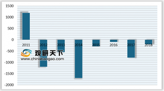 钯金价格创下历史新高 未来2-3年钯金现货需求仍将维持增长态势