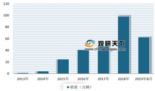 威马EX5发生自燃 目前我国电动汽车正面临安全技术问题