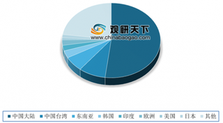 中国电池行业百强企业名单出炉 天能动力、宁德时代、超威动力位居前三