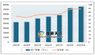 抢下1亿用户！中国新的视频巨头出现 网络视频行业娱乐内容生态逐渐形成