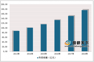 2019年中国无人机行业发展趋势：未来工业无人机规模逐渐将走向壮大