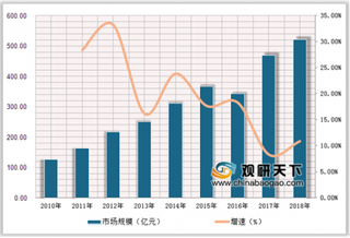 政策热潮和技术发展双双推动我国智慧环保行业发展