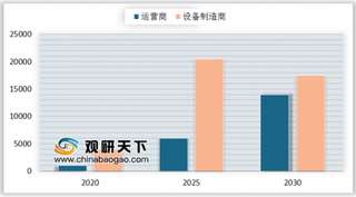 中国移动5G商用开约 运营商着重对5G网络设备投入