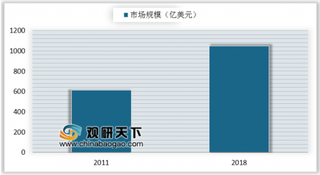 2019年全球工业涂料占涂料总市场规模比重提升 亚太地区是重要发展区域