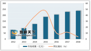 2019年我国砷化镓行业市场规模稳定增长 占全球比重将进一步提升