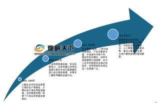 2019年我国智能门锁行业企业规模不断扩大 市场集中度需进一步提升